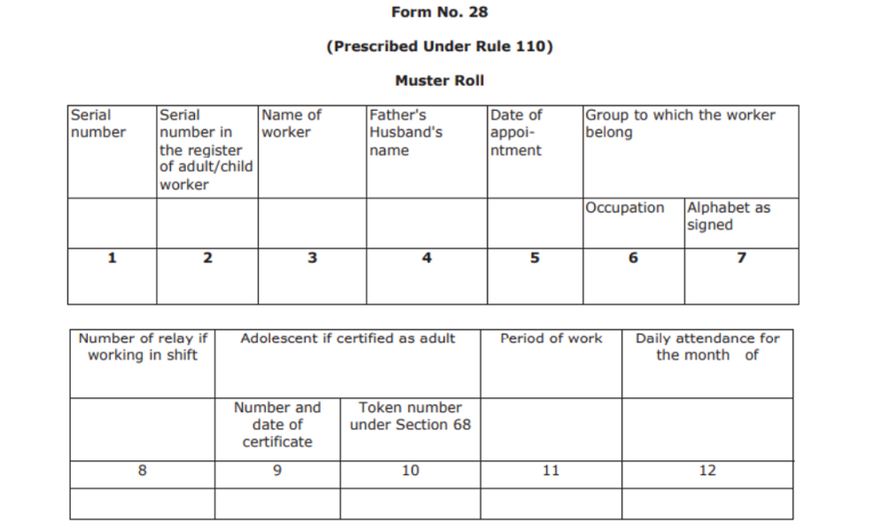 Gujarat factories rules form 28