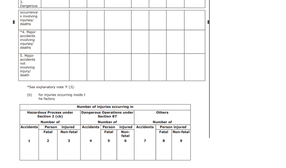 Gujarat factories rules form 24_2