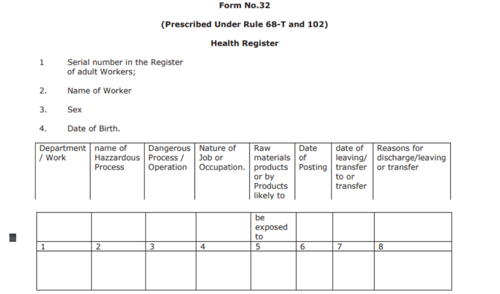 Gujarat factories rules form 32