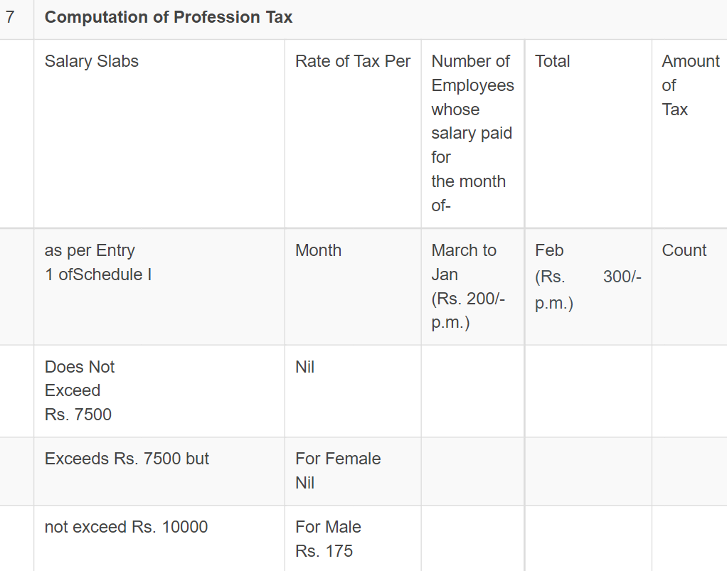 Form III B - Maharashtra State Tax on Professions, Filing Details 7