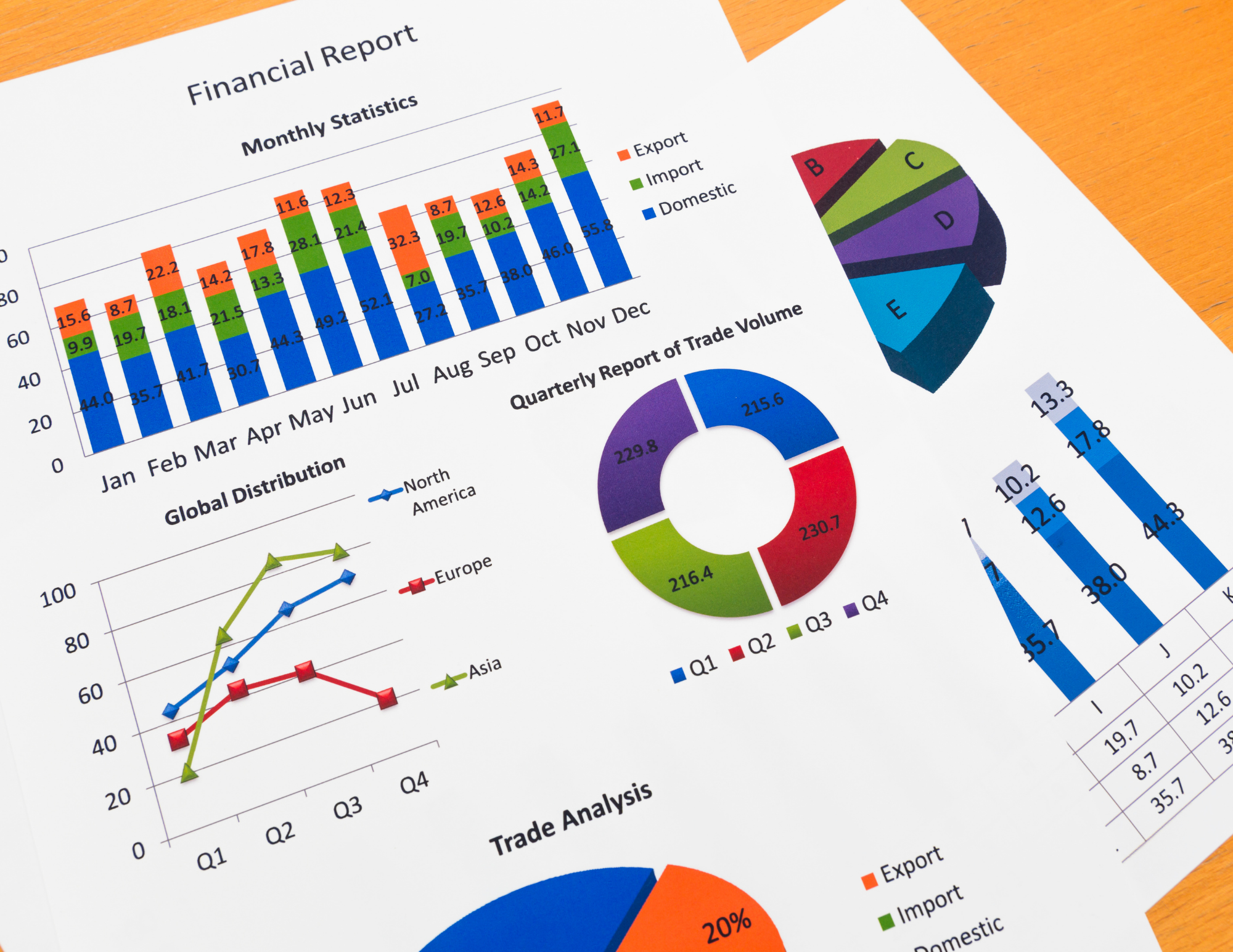 A Complete Guide on - How to Prepare Interim Financial Reports