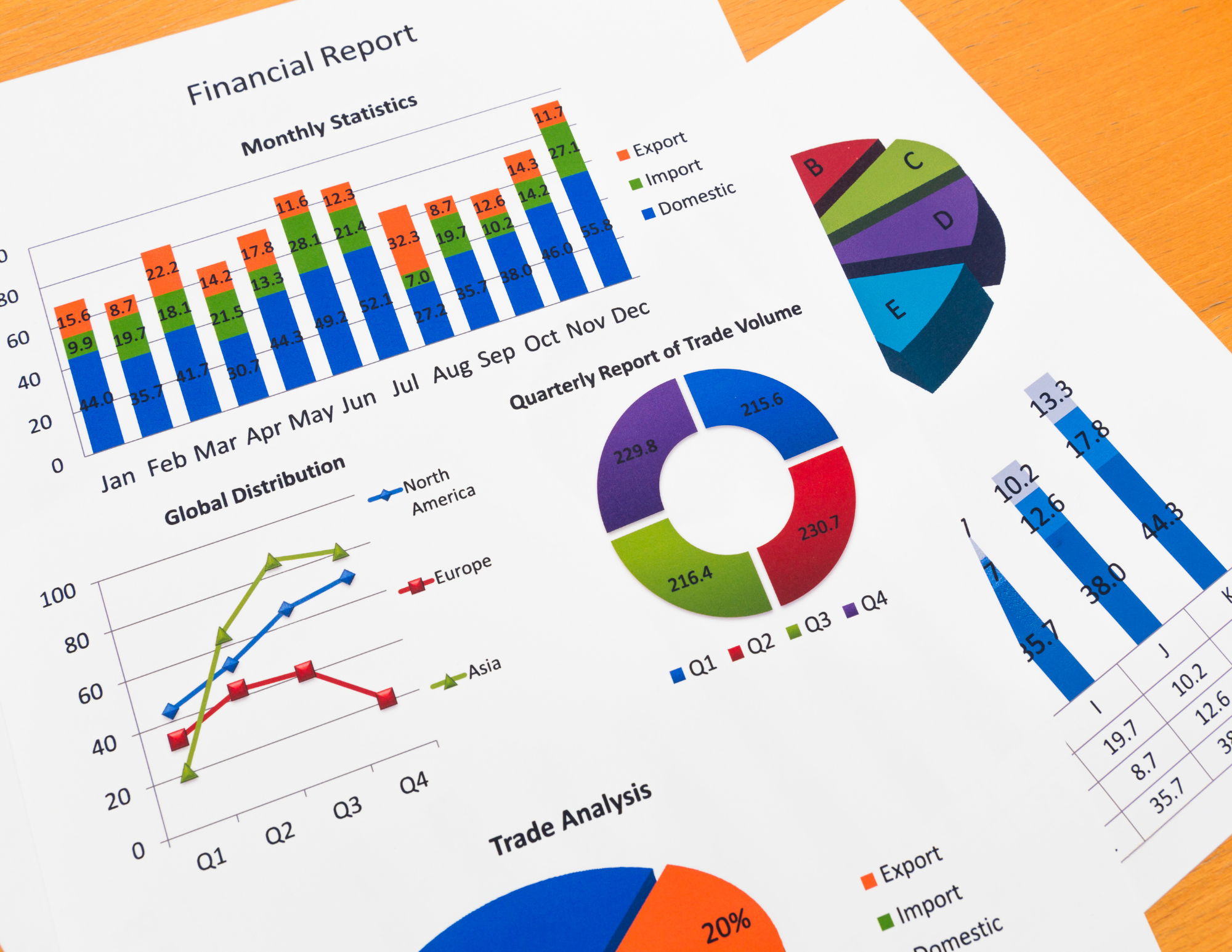 Financial results