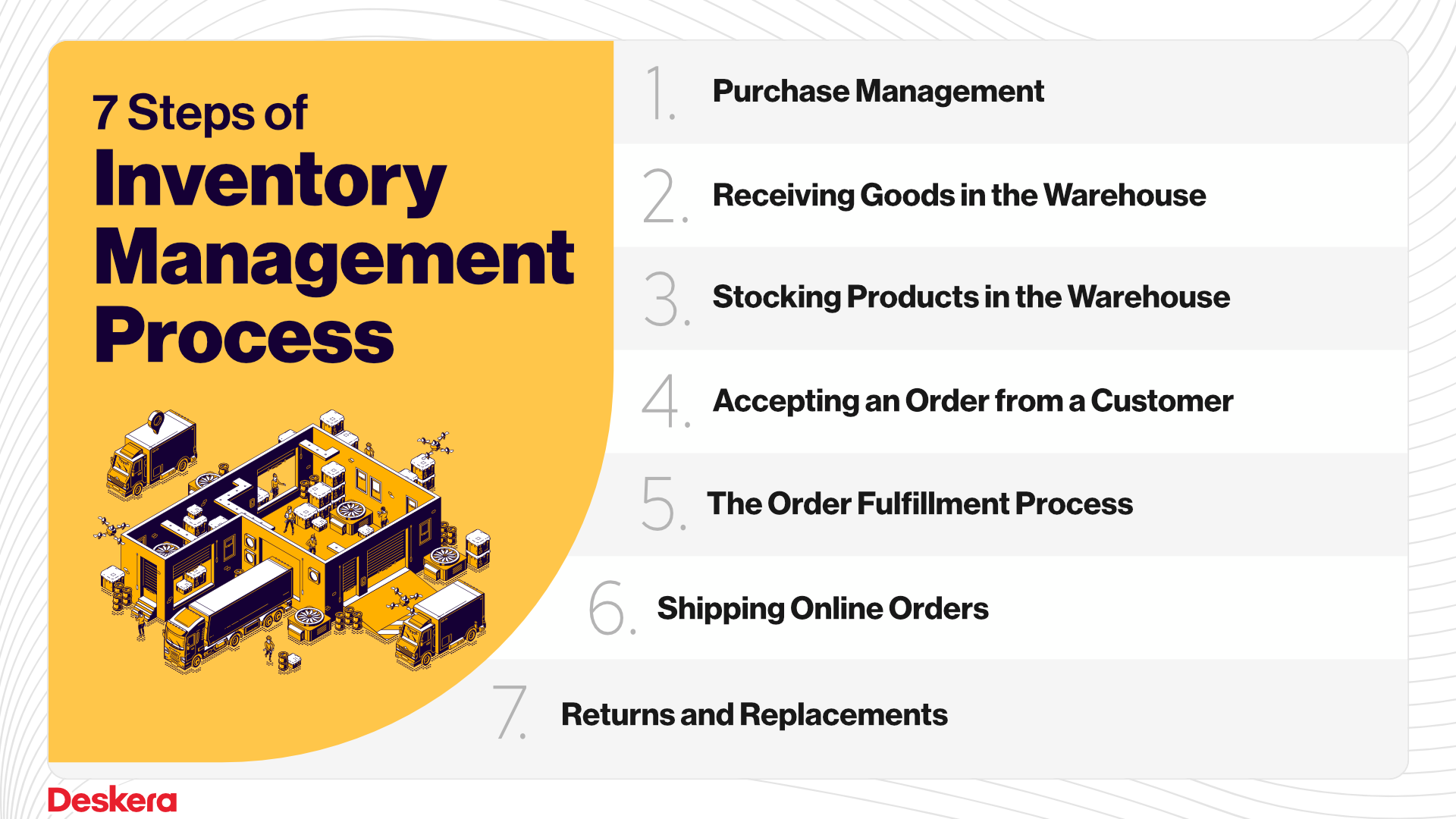 Inventory Management Process