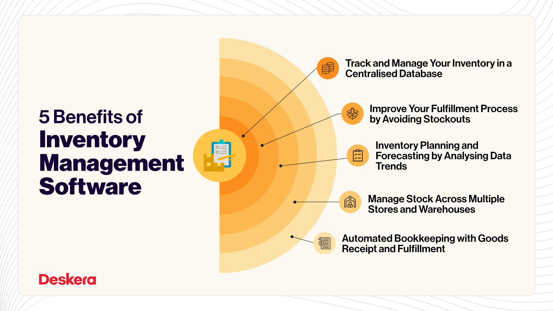 Benefits of Inventory Management Software