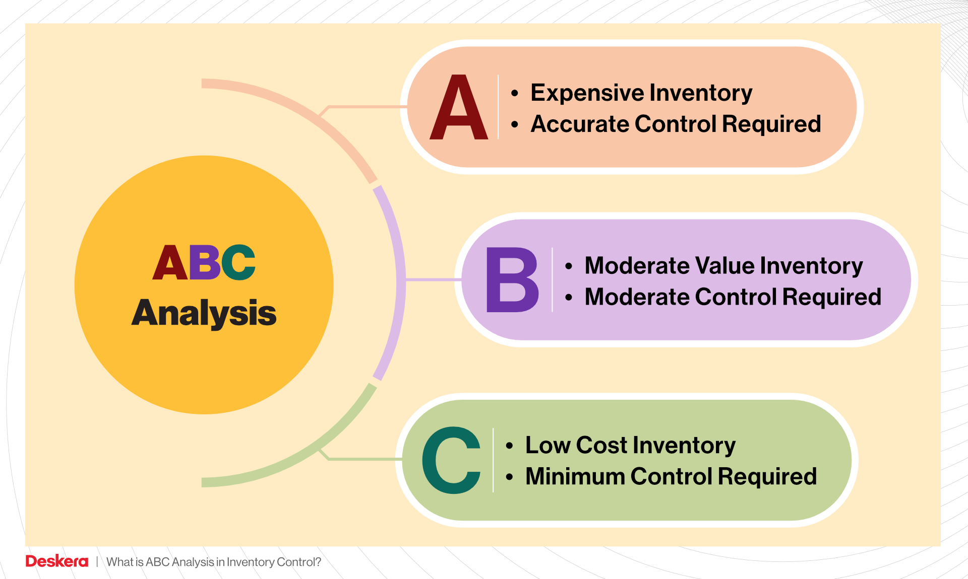 ABC Analysis