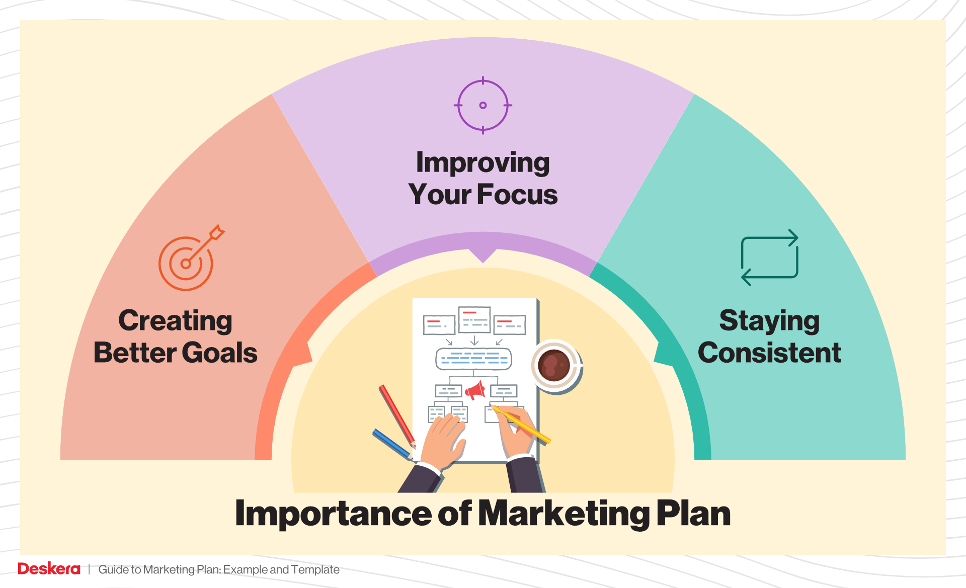 Importance of Marketing Plan