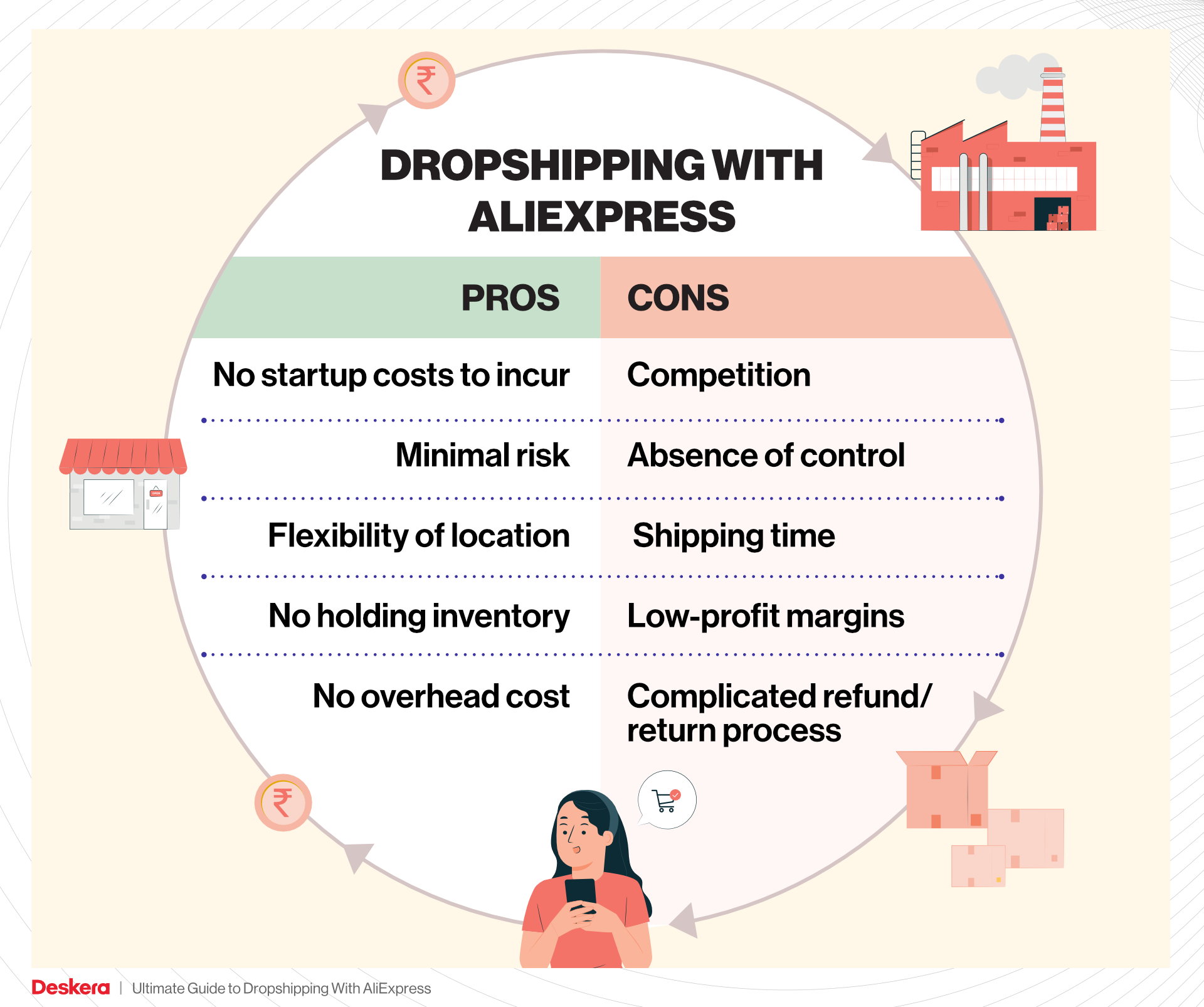 Dropshipping com AliExpress ainda vale a pena?