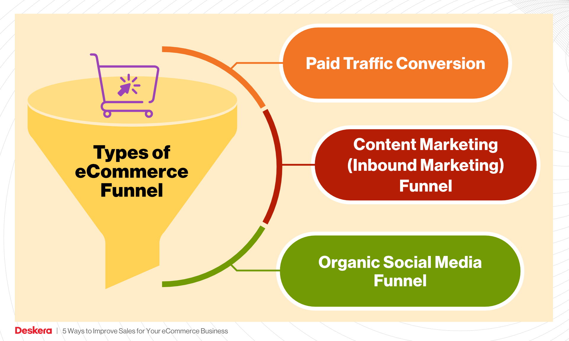 Types of eCommerce Funnel