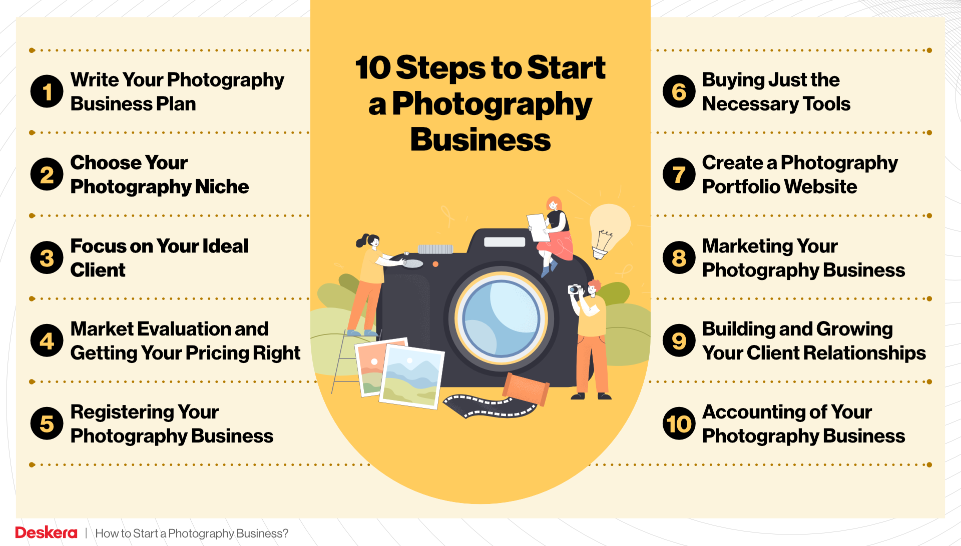 Steps to start Photography Business