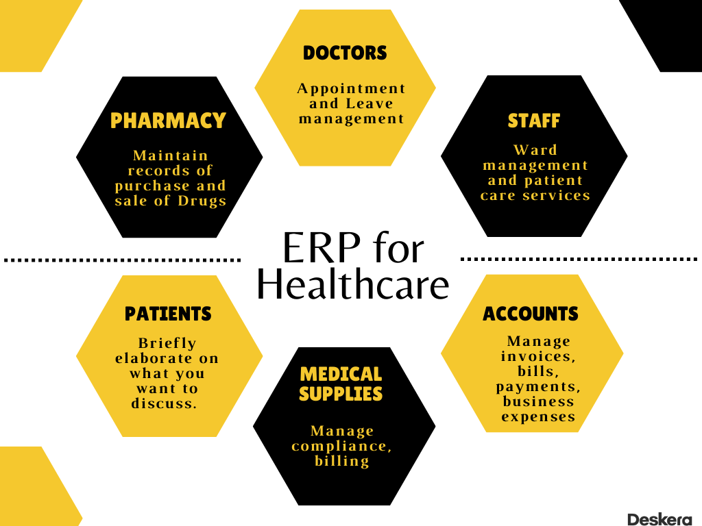 ERP for Healthcare