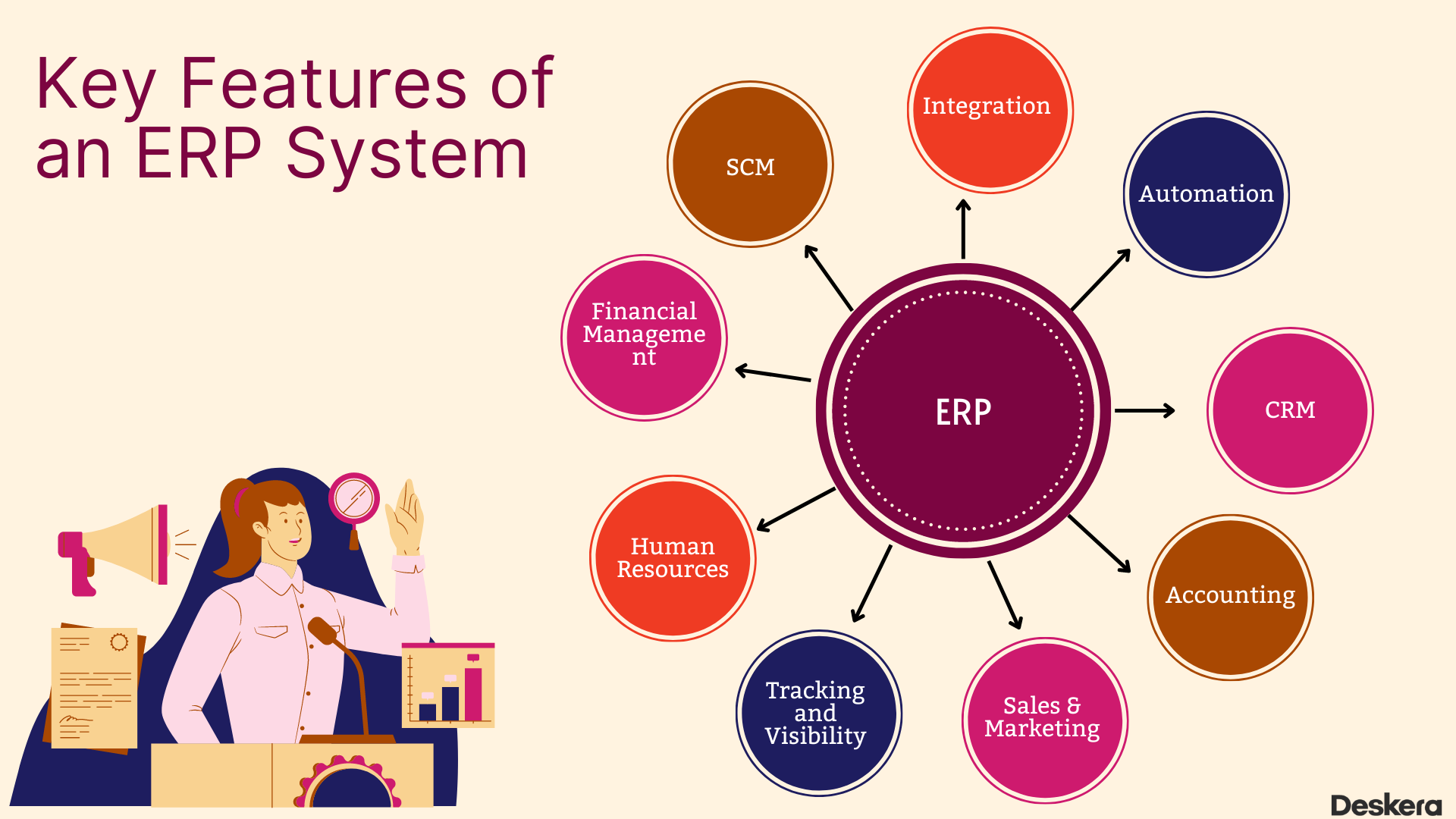 Key Features of an ERP System