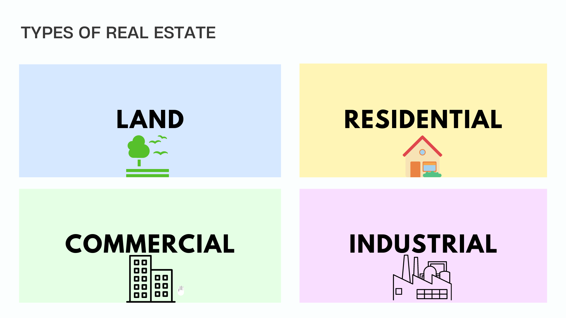 Types of real estate