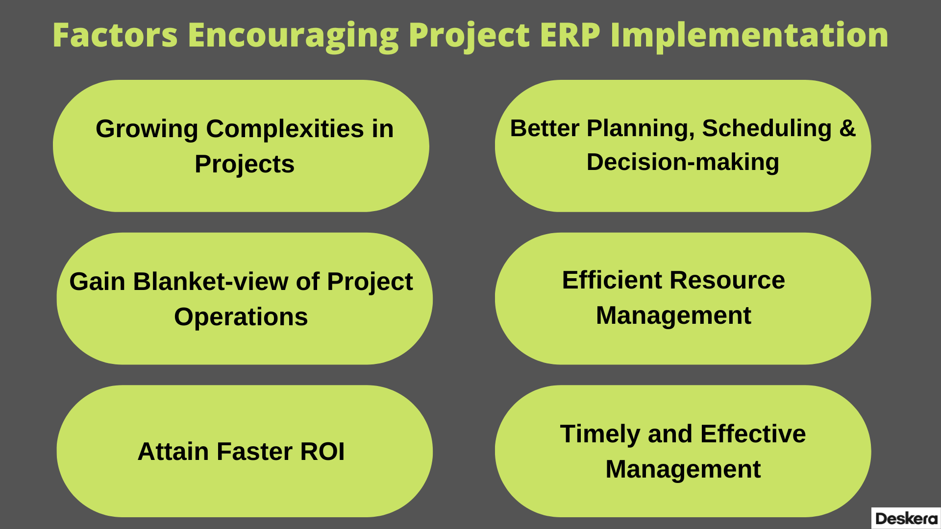 Factors Encouraging Project ERP Implementation