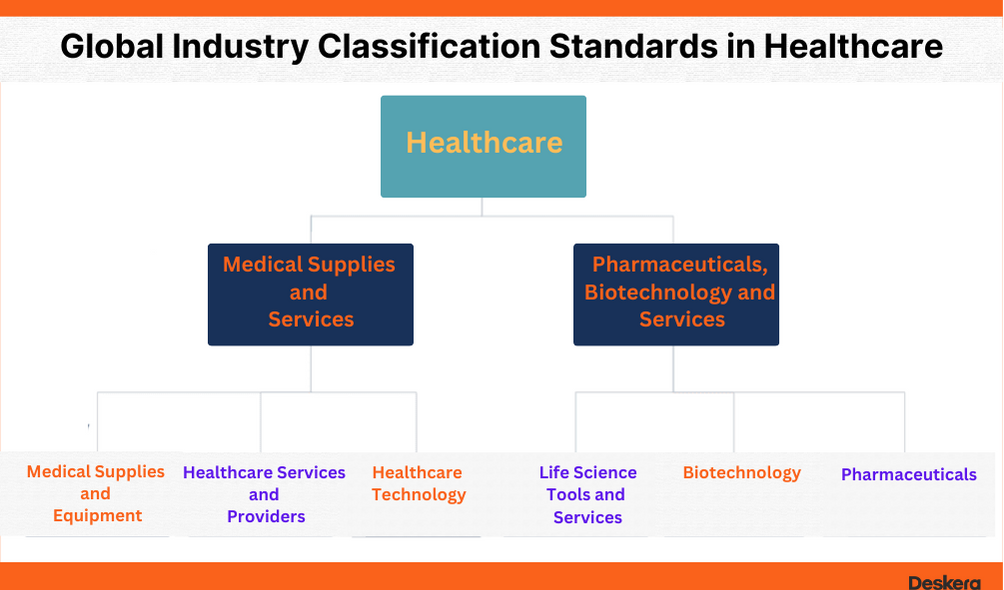 Global Industry Classification Standards in Healthcare