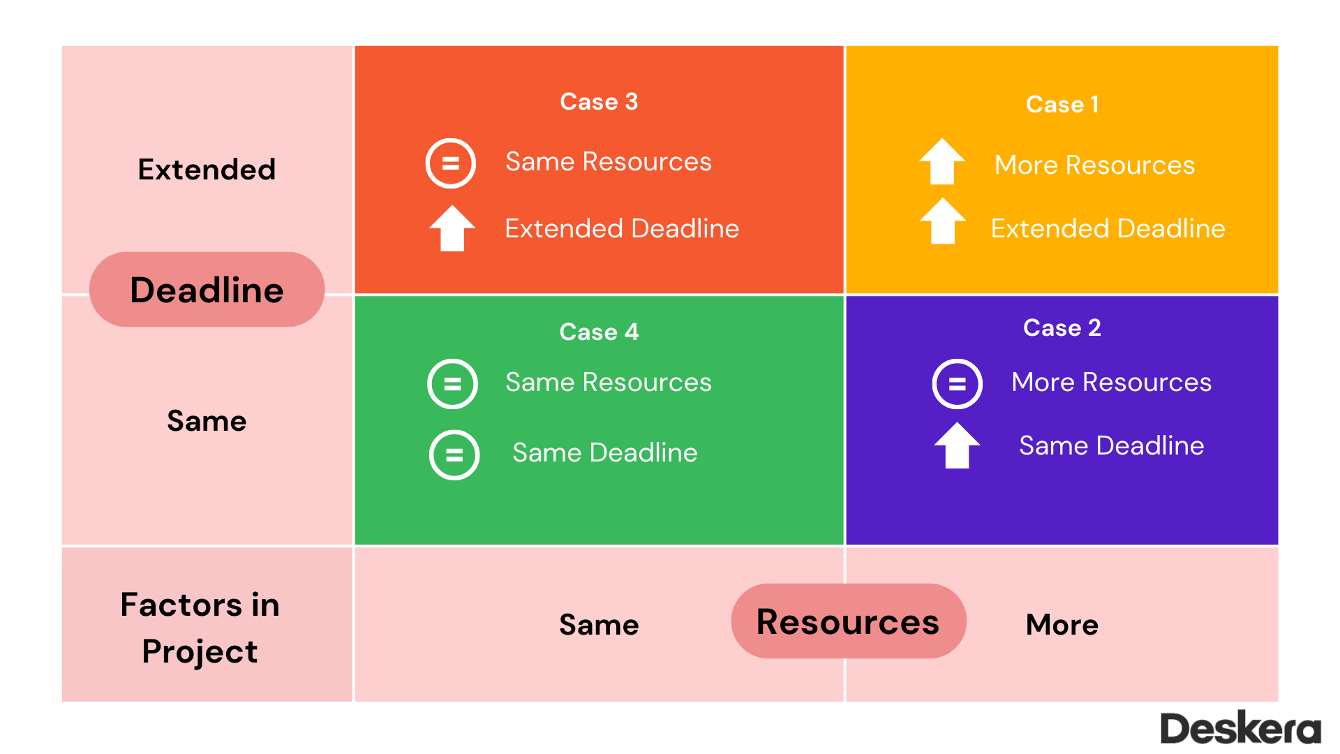 Deadline- Resources Grid