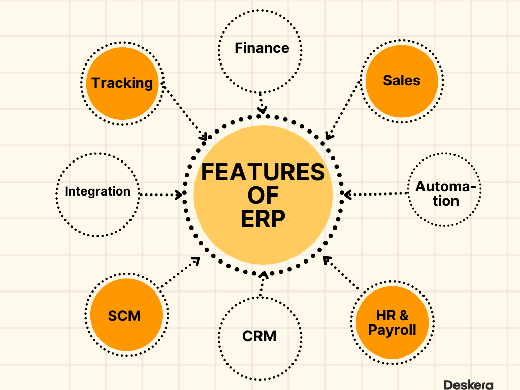 Features of ERP