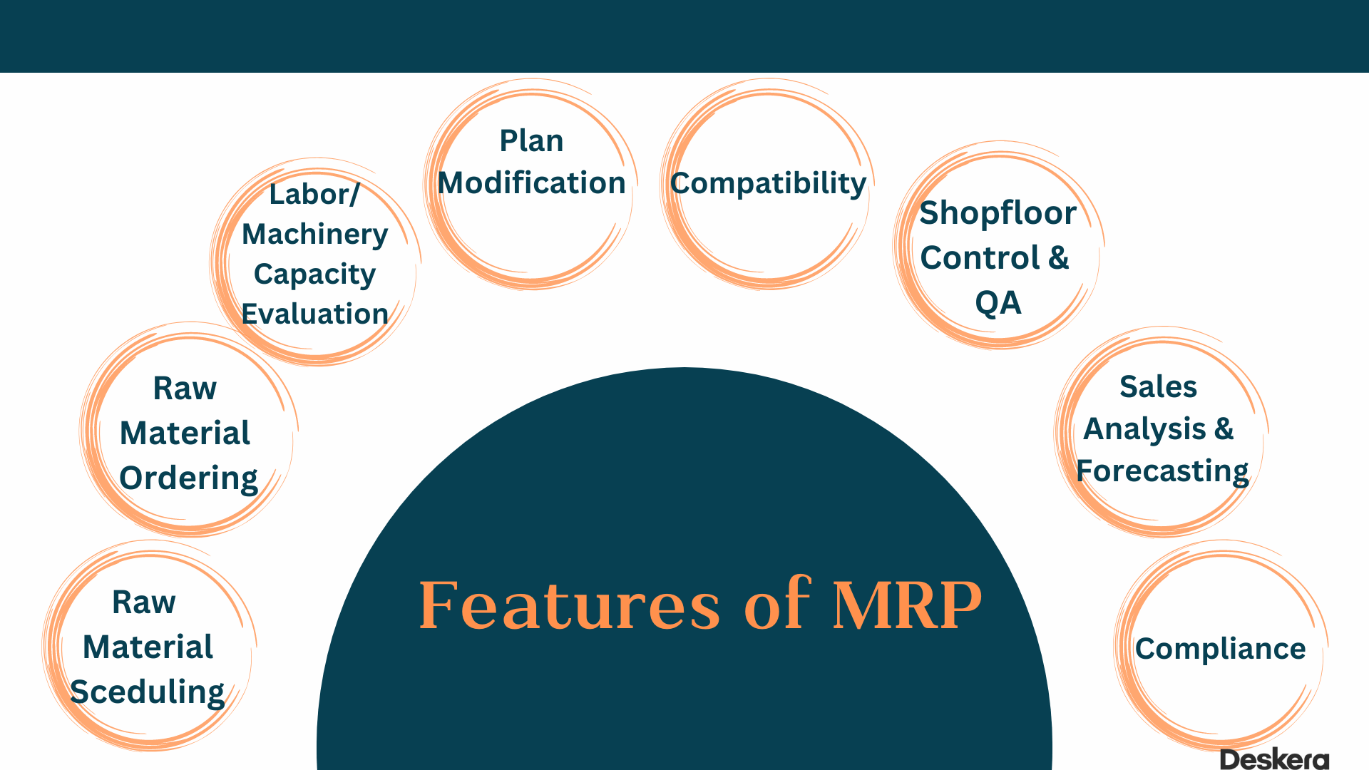 Features of MRP