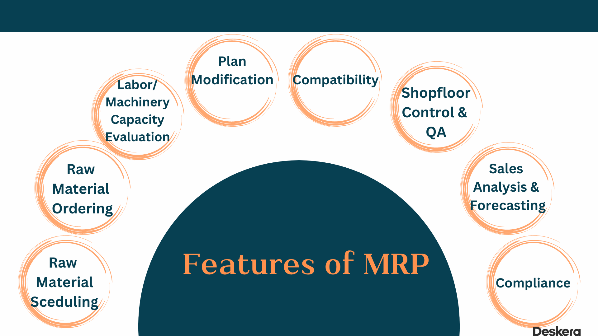 What Is Material Requirements Planning Mrp