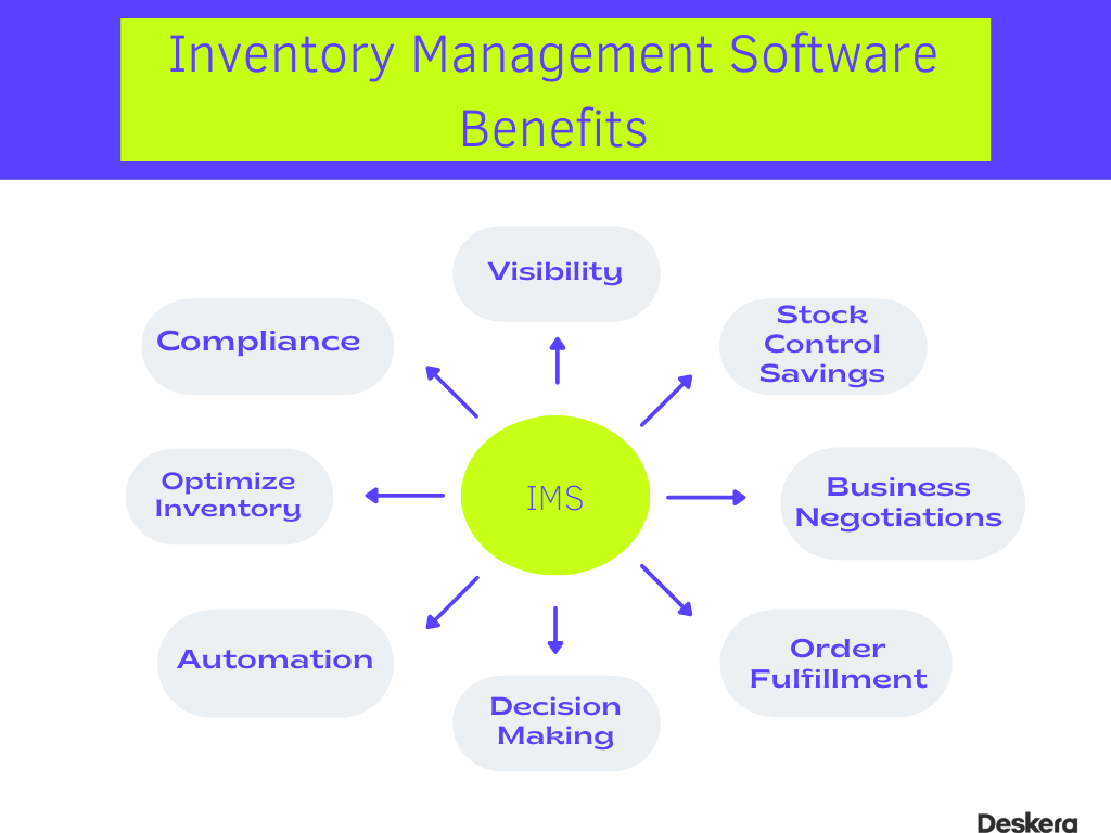 Benefits of Inventory Management Software