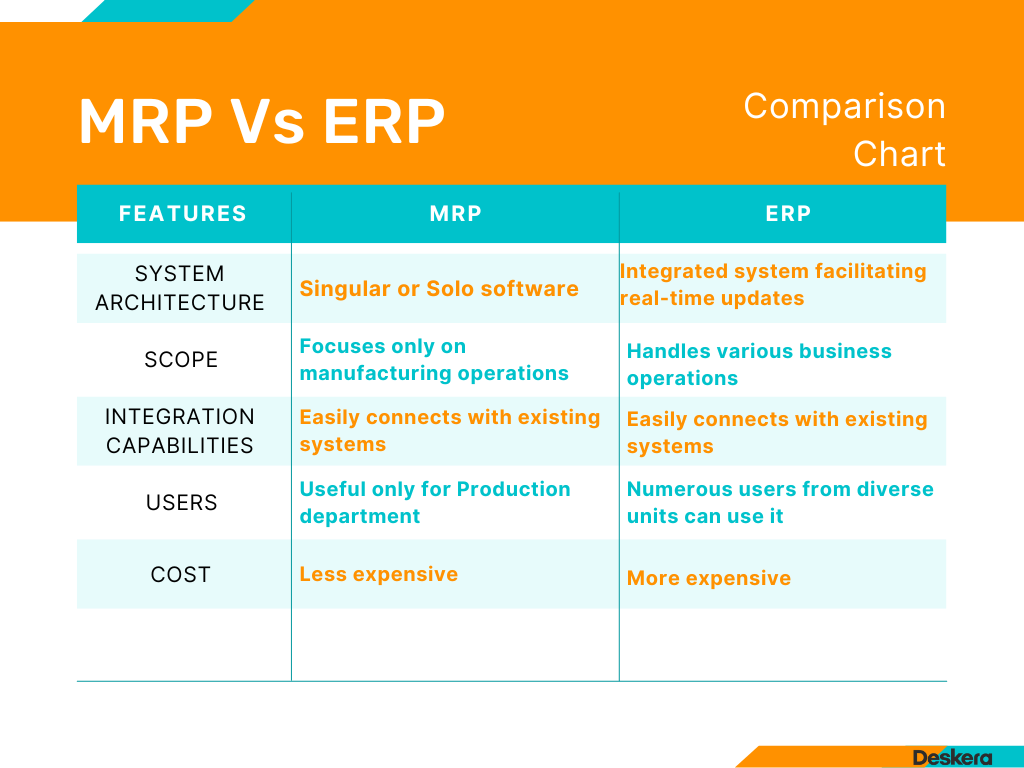 MRP Vs. ERP