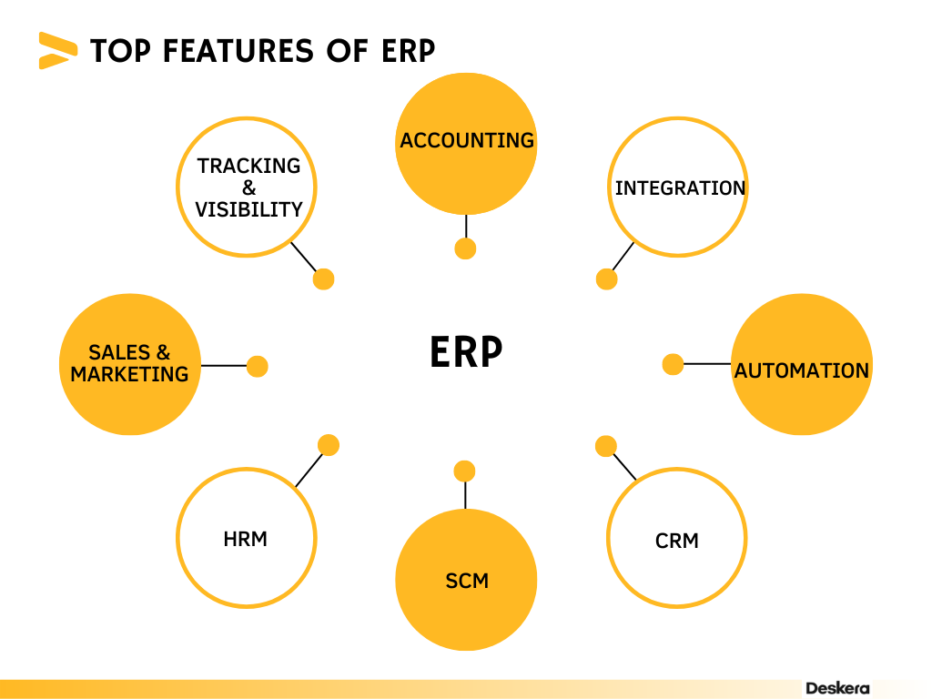 Top Features of ERP