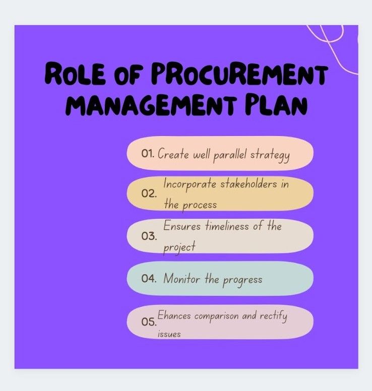 Role of Procurement Management Plan