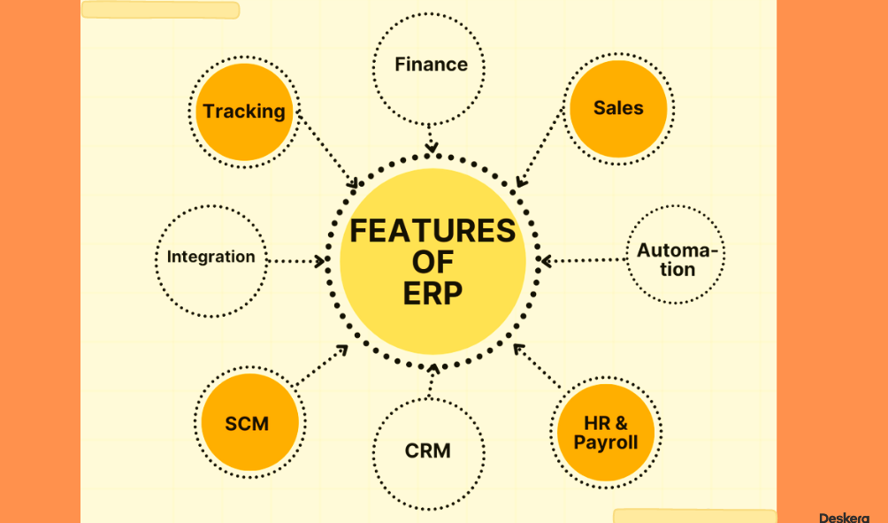 Features of ERP