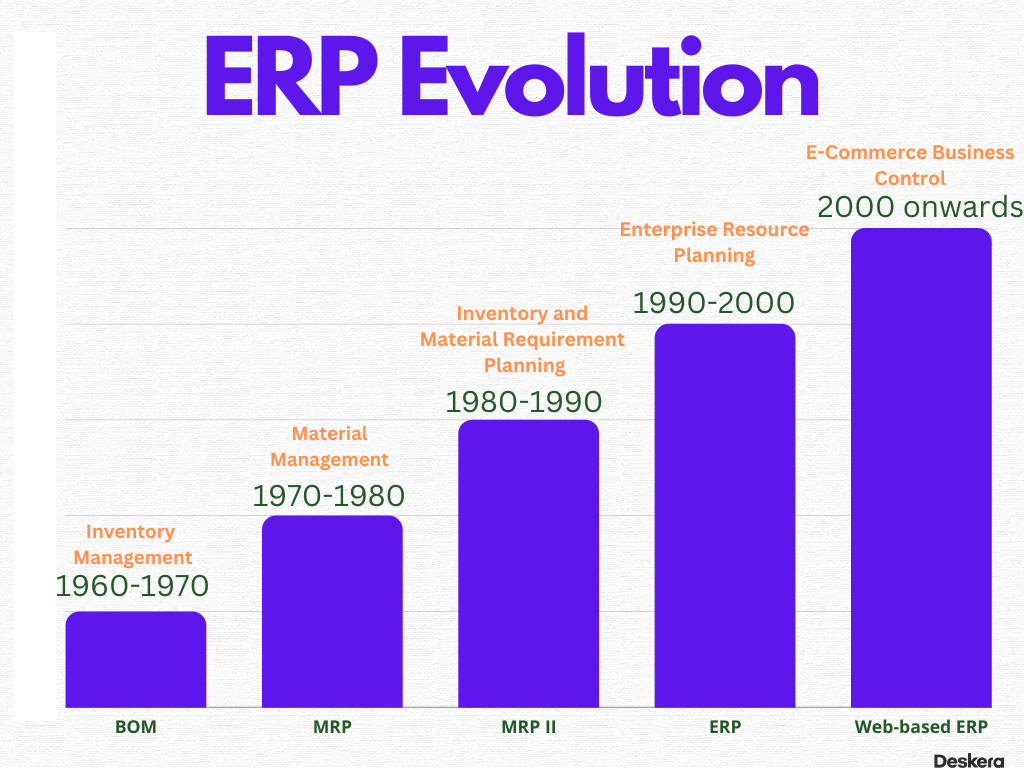 ERP Evolution Graph