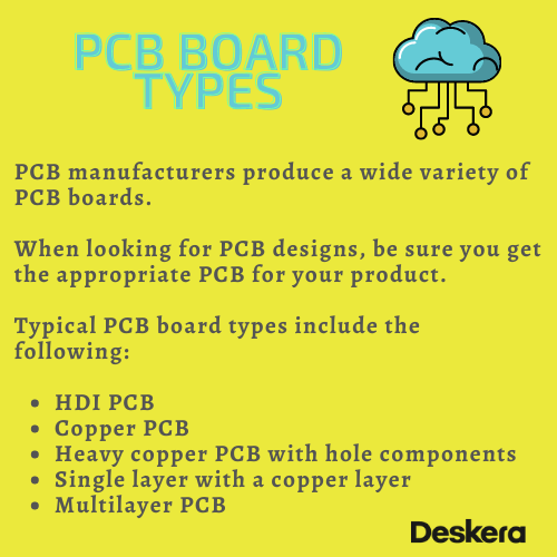 electronics manufacturing business plan