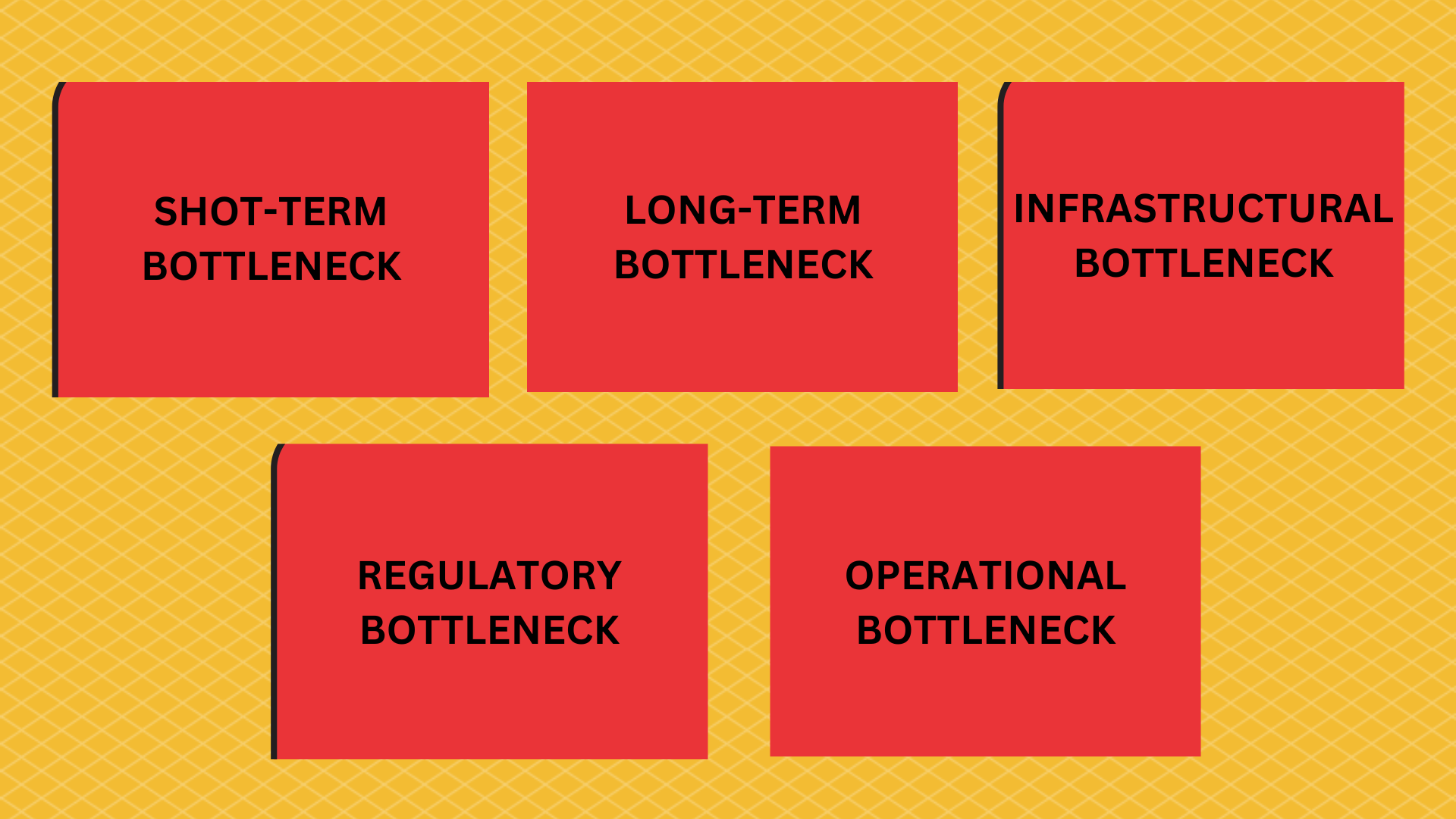 Types of Bottlenecks