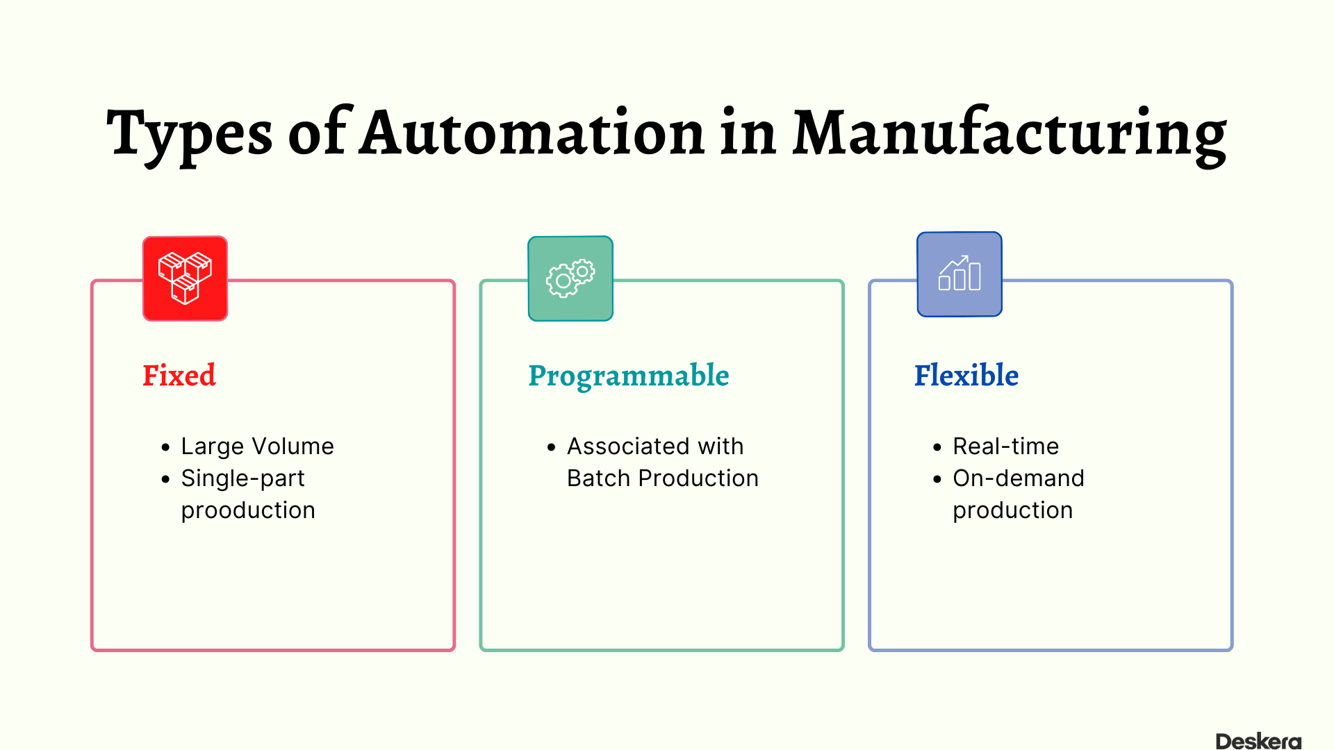 Types of Automation in Manufacturing