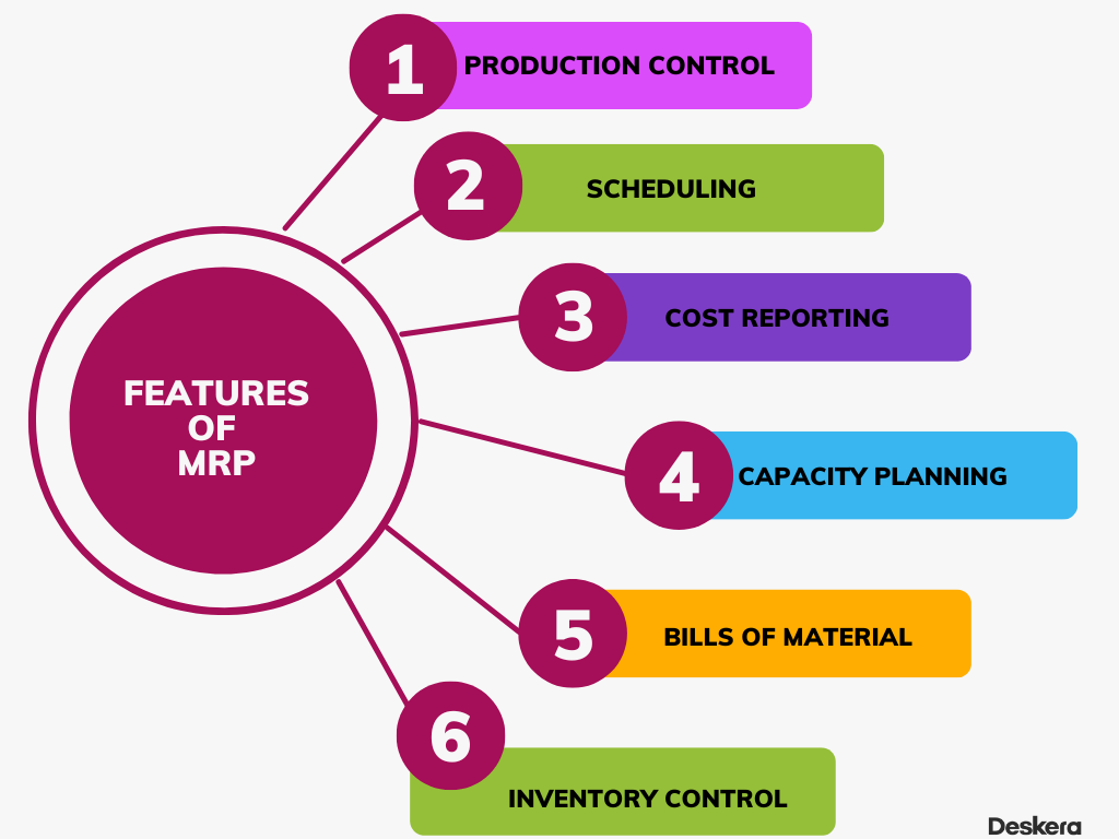 Features of MRP system