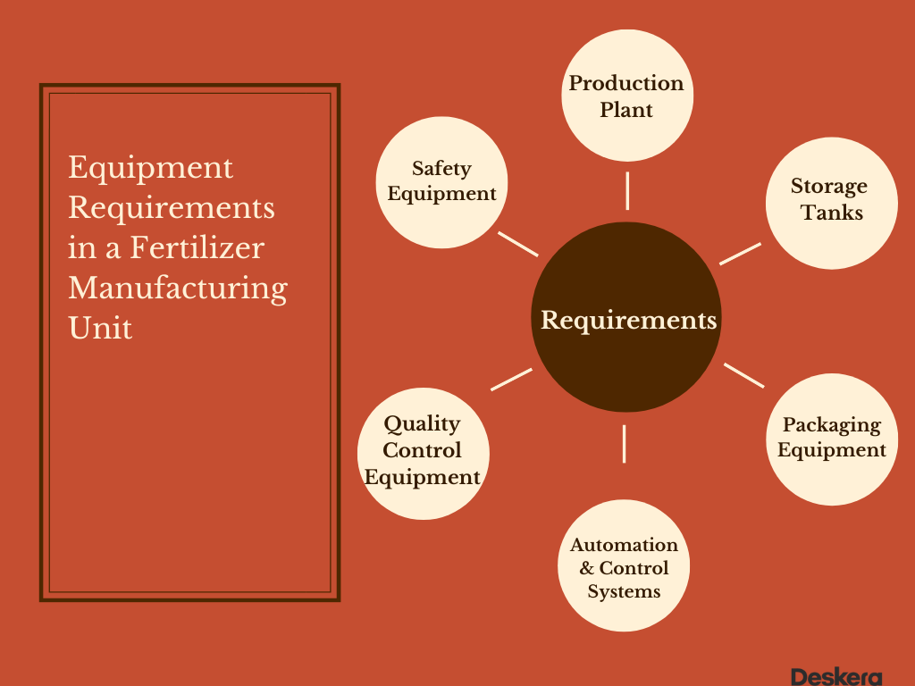 Equipment Requirements in Fertilizer Manufacturing Sector