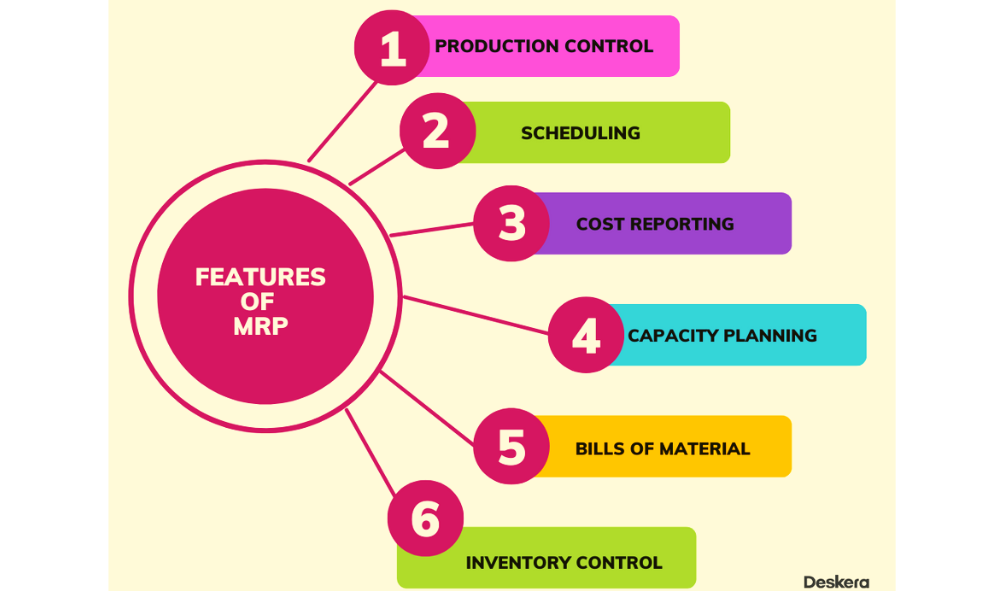 Features of MRP for manufacturers