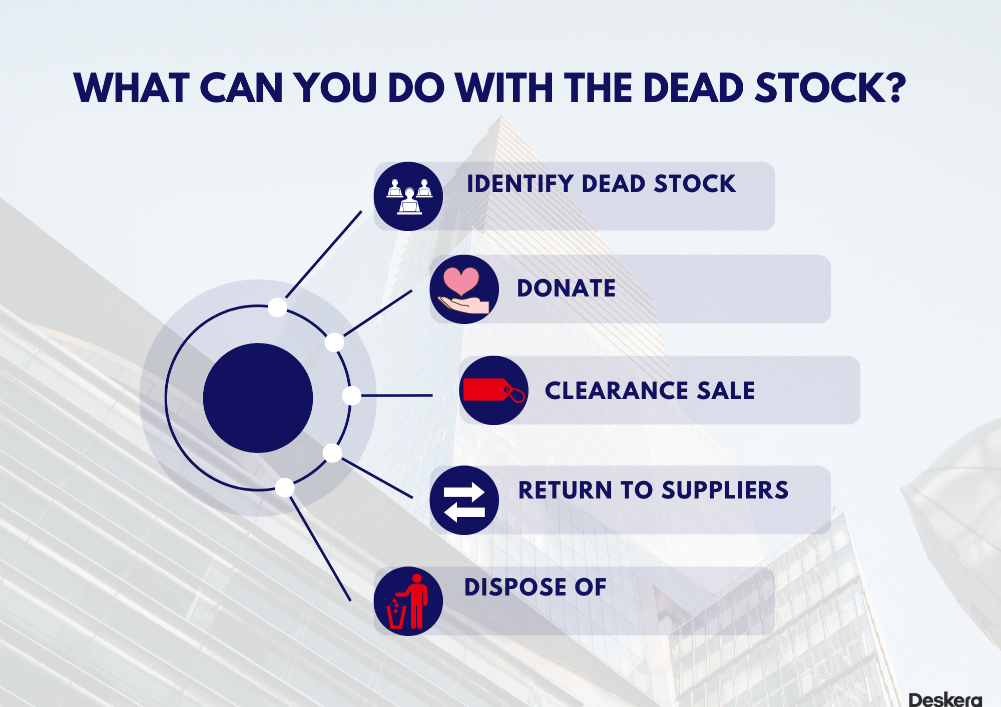 Your options in case you face dead stock