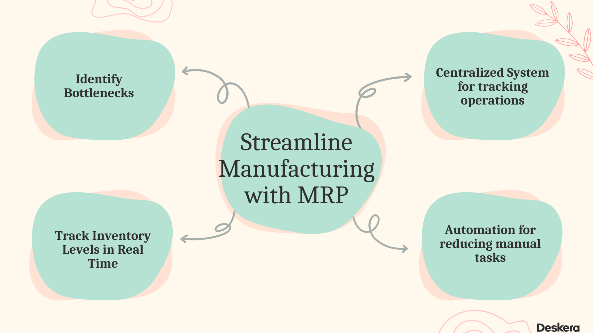 Streamlining Manufacturing with MRP