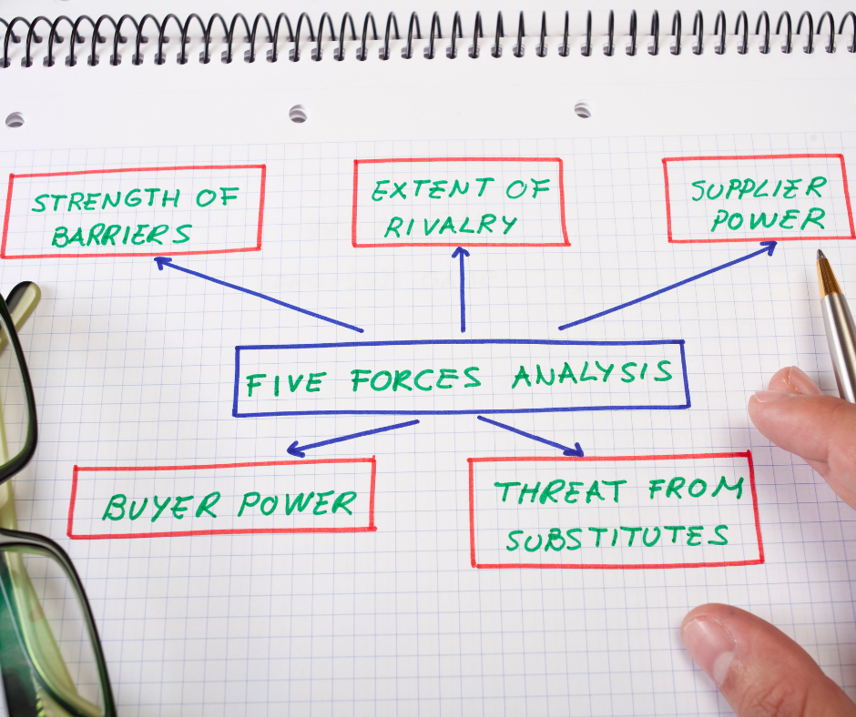 Understanding Porter's Five Forces