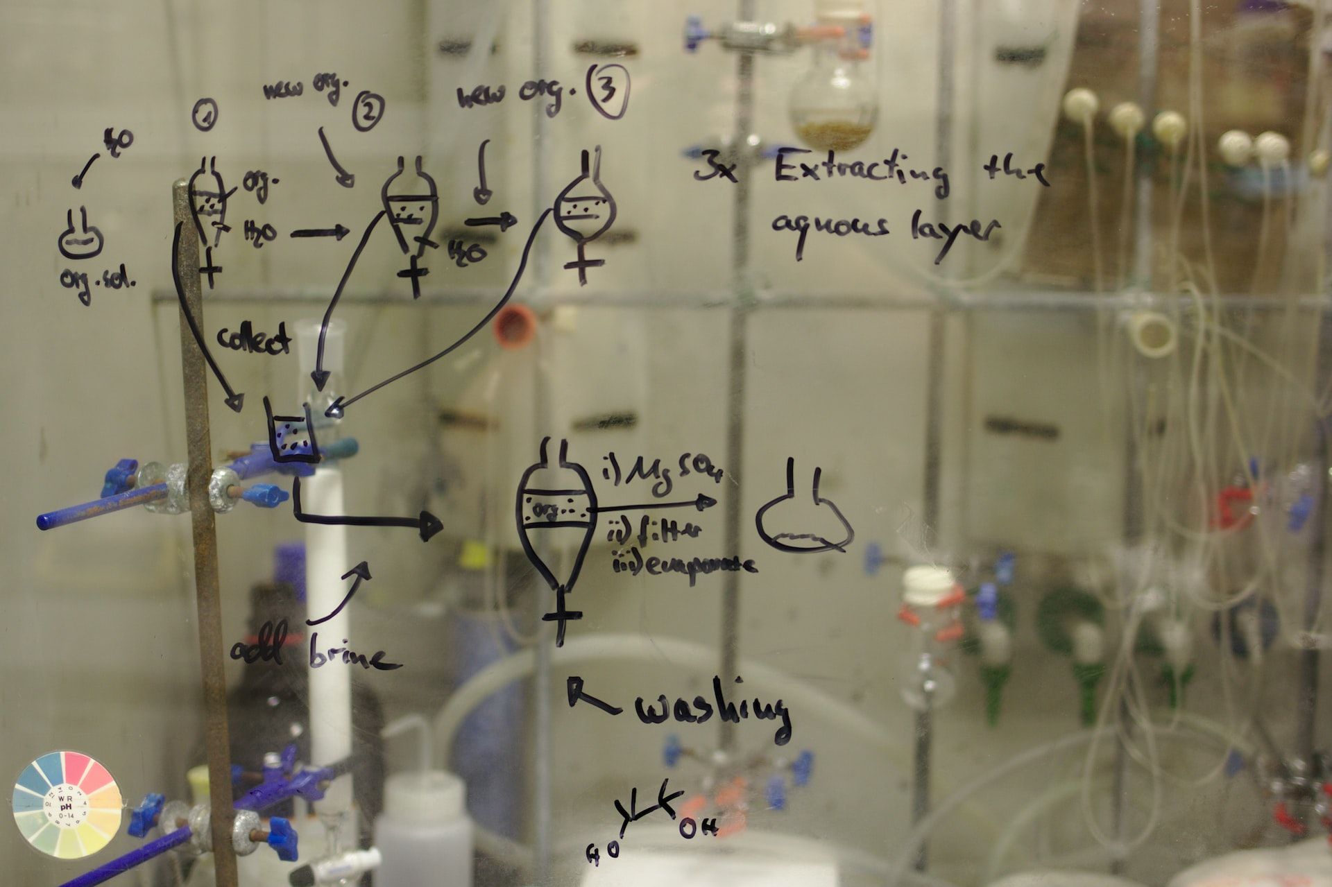 The Evolution of Multi-Stage Chemical Production