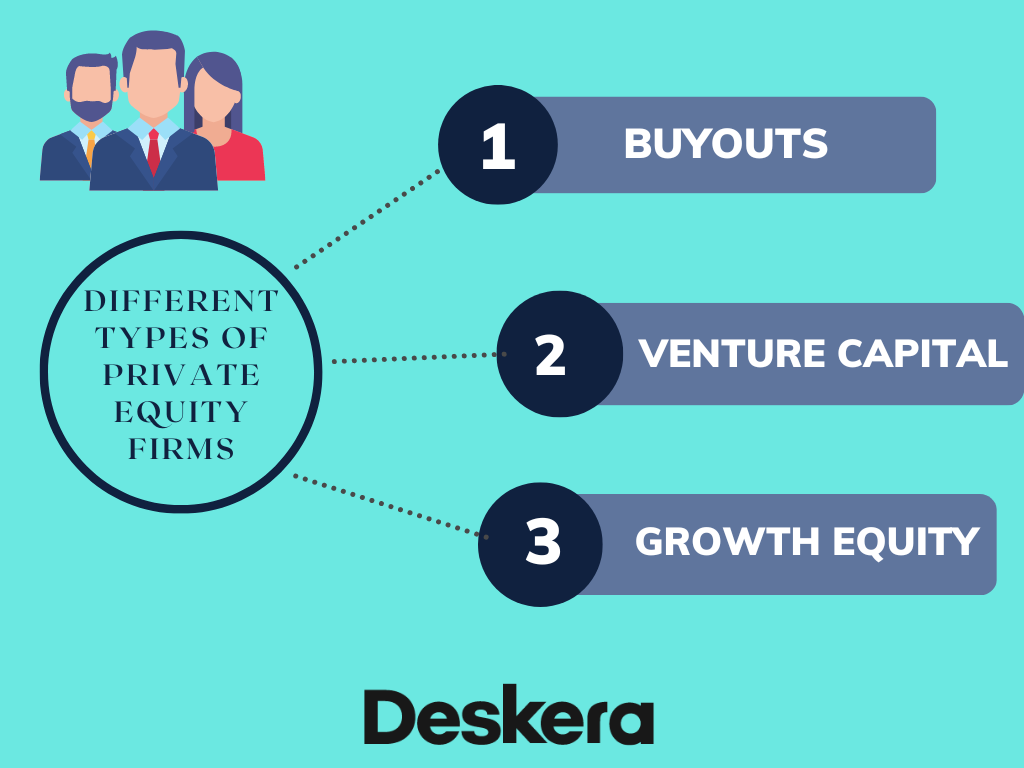 What is Private Equity and What Do Private Equity Firms Do?