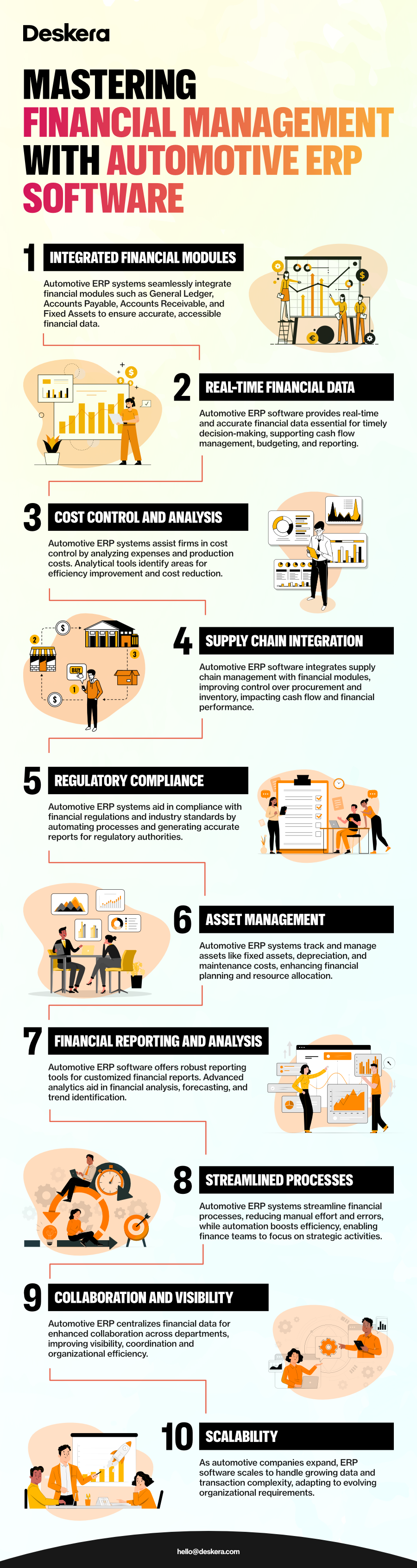 Mastering financial management with Deskera's automotive ERP through real-time financial data, cost control and analysis, integrated financial modules, and more.