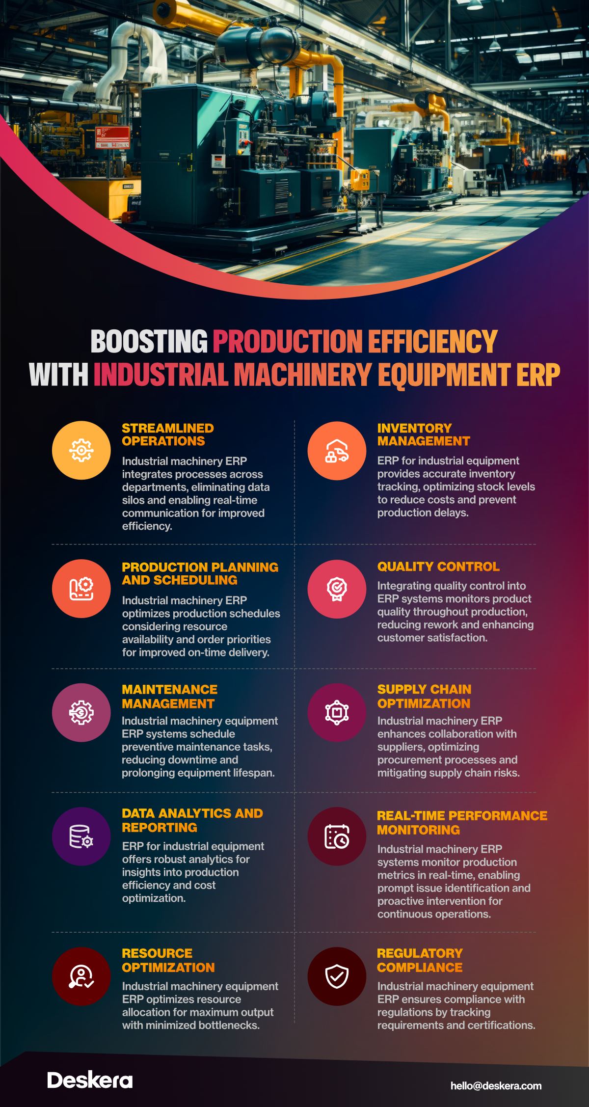 Industrial machinery equipment ERP helps in boosting production efficiency through data analytics and reporting, real-time performance monitoring, streamlined operations, maintenance management, and more