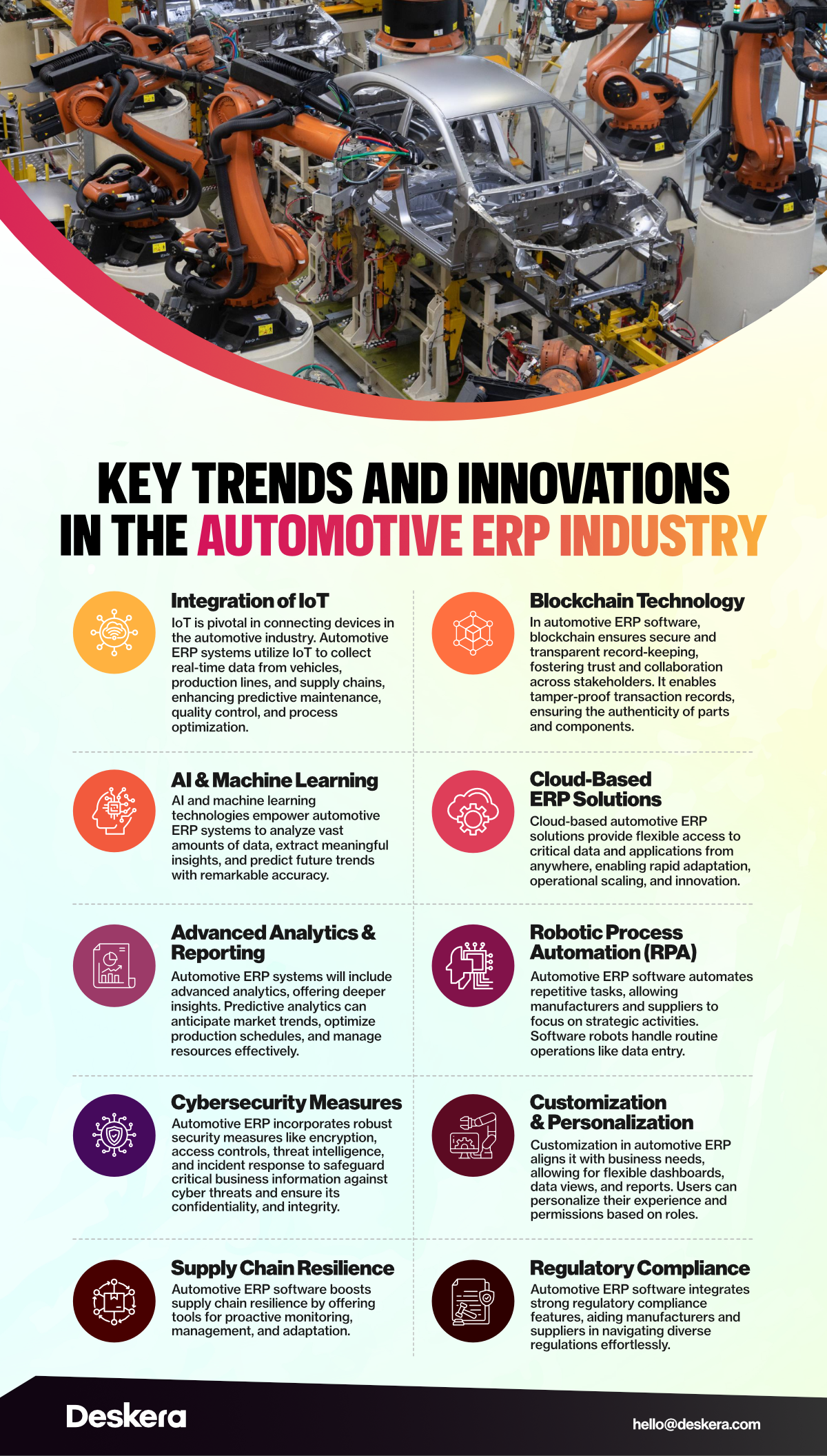Key Trends and Innovations in the Automotive ERP Industry like IoT, Blockchain Technology, Robotic Process Automation, AI and Machine Learning, Cloud-Based Systems, and many more