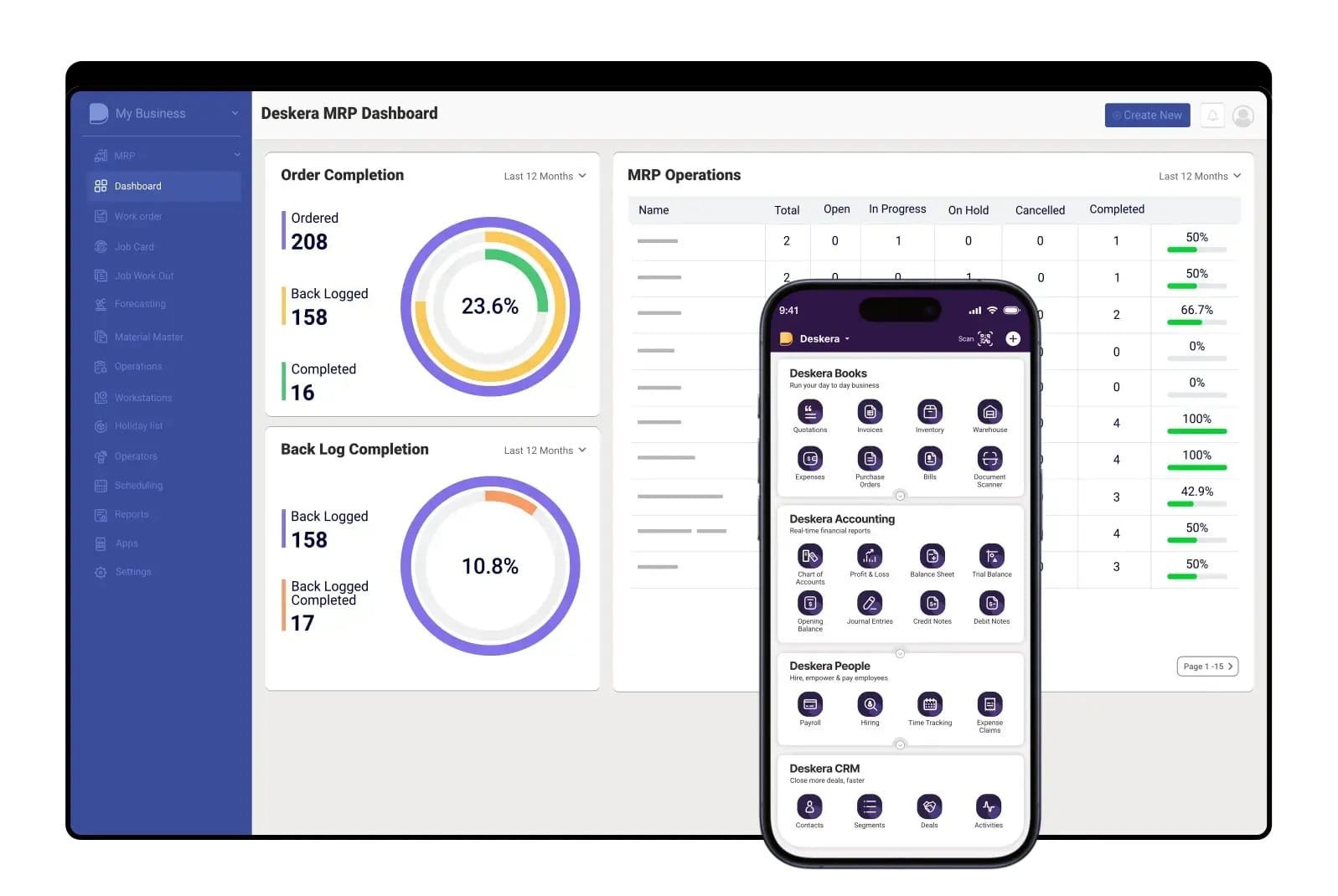 Deskera MRP Helps Streamline and Optimize BOM Cost Management