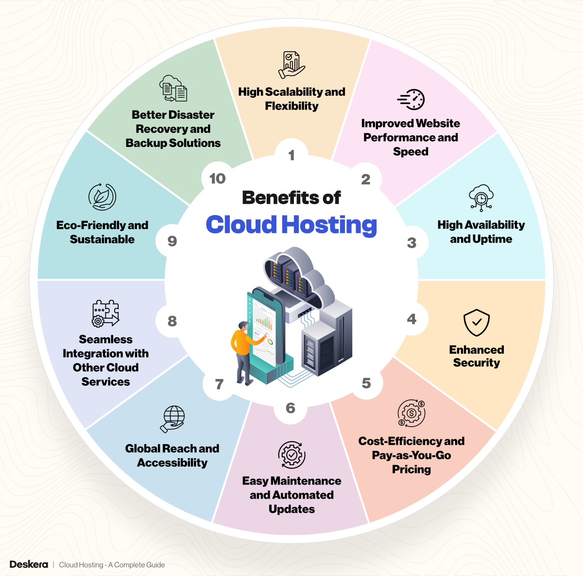 10 benefits of cloud hosting