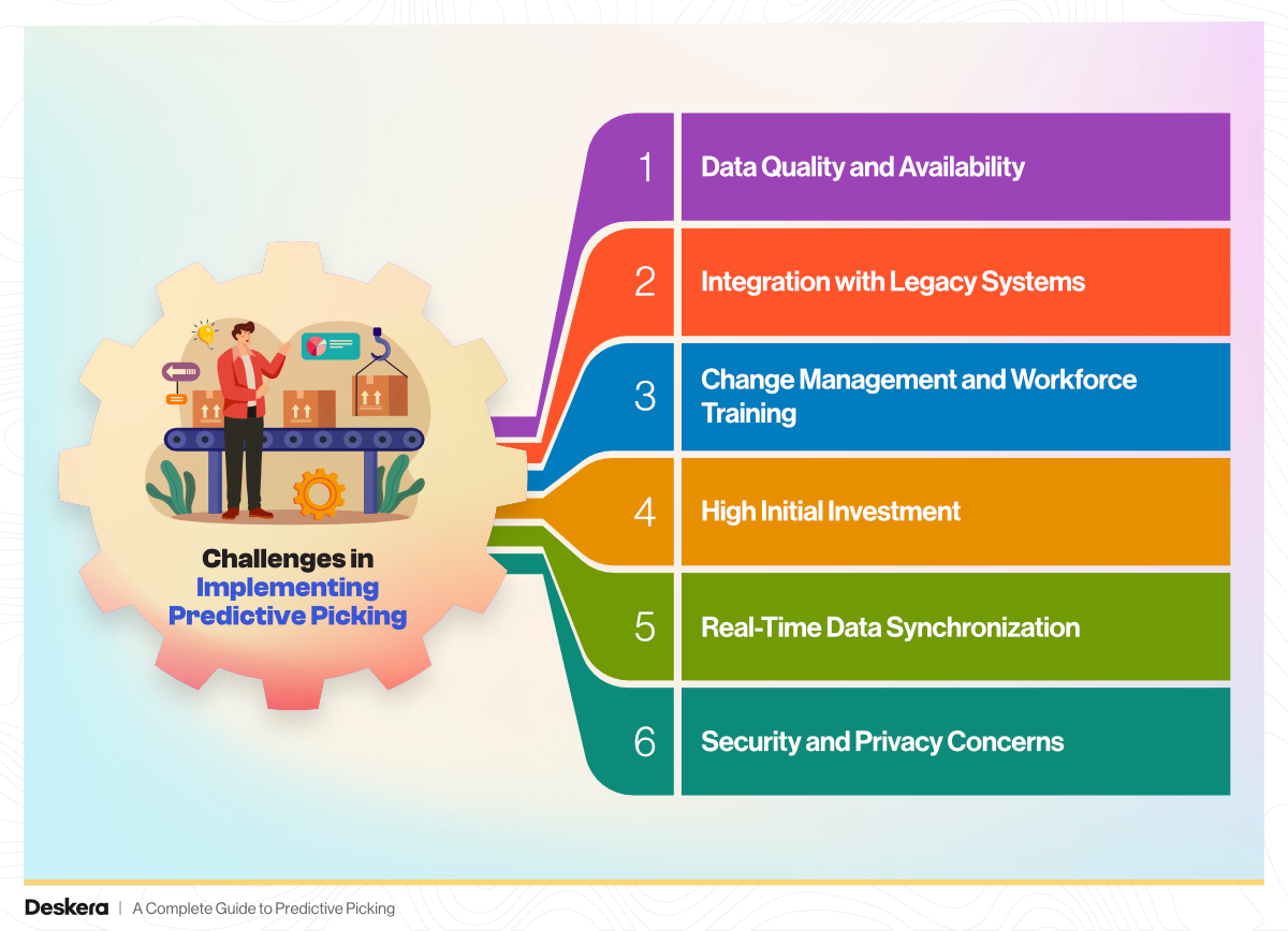 Challenges in Implementing Predictive Picking