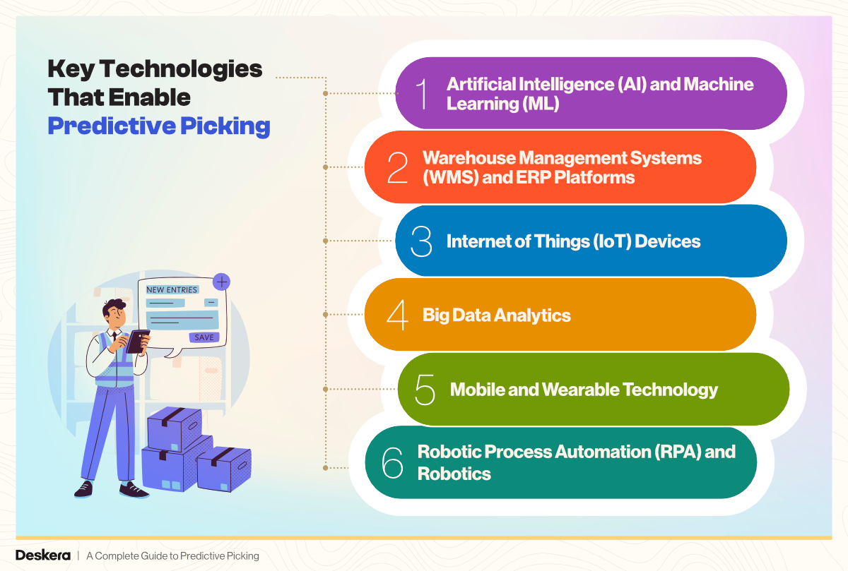 Key Technologies That Enable Predictive Picking