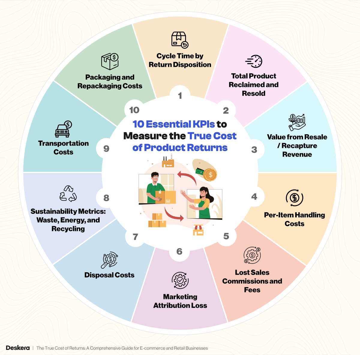 10 Essential KPIs to Measure the True Cost of Product Returns
