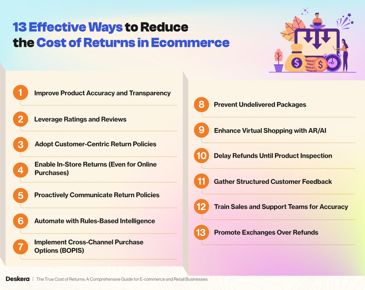 13 Effective Ways to Reduce the Cost of Returns in Ecommerce