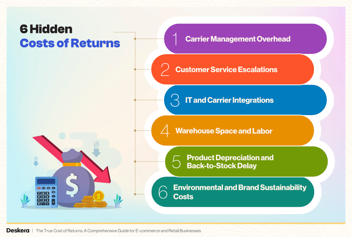 6 Hidden Costs of Returns