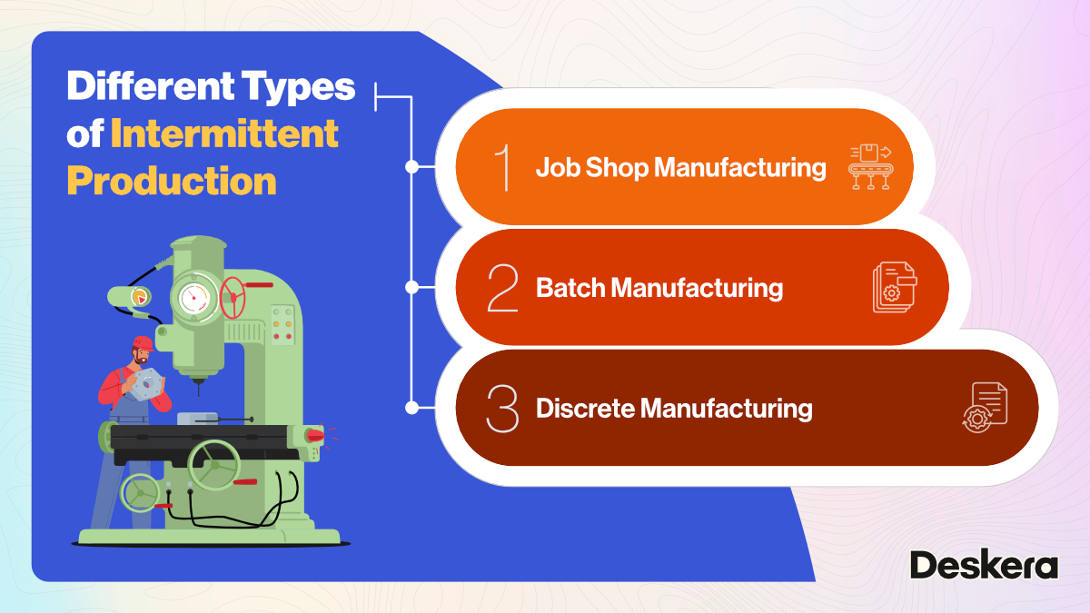 Different Types of Intermittent Production